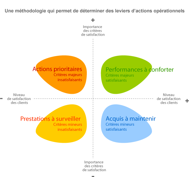 satifaction