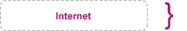 Internet